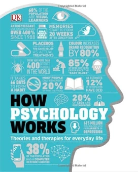 How Psychology Works